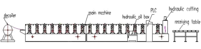 Ρόλος υψηλής ταχύτητας Qinyuan που διαμορφώνει τις τιμές μηχανών, ρόλος κεραμιδιών στεγών που διαμορφώνουν τη μηχανή, ρόλος κεραμιδιών φύλλων στεγών που διαμορφώνει τη μηχανή .png